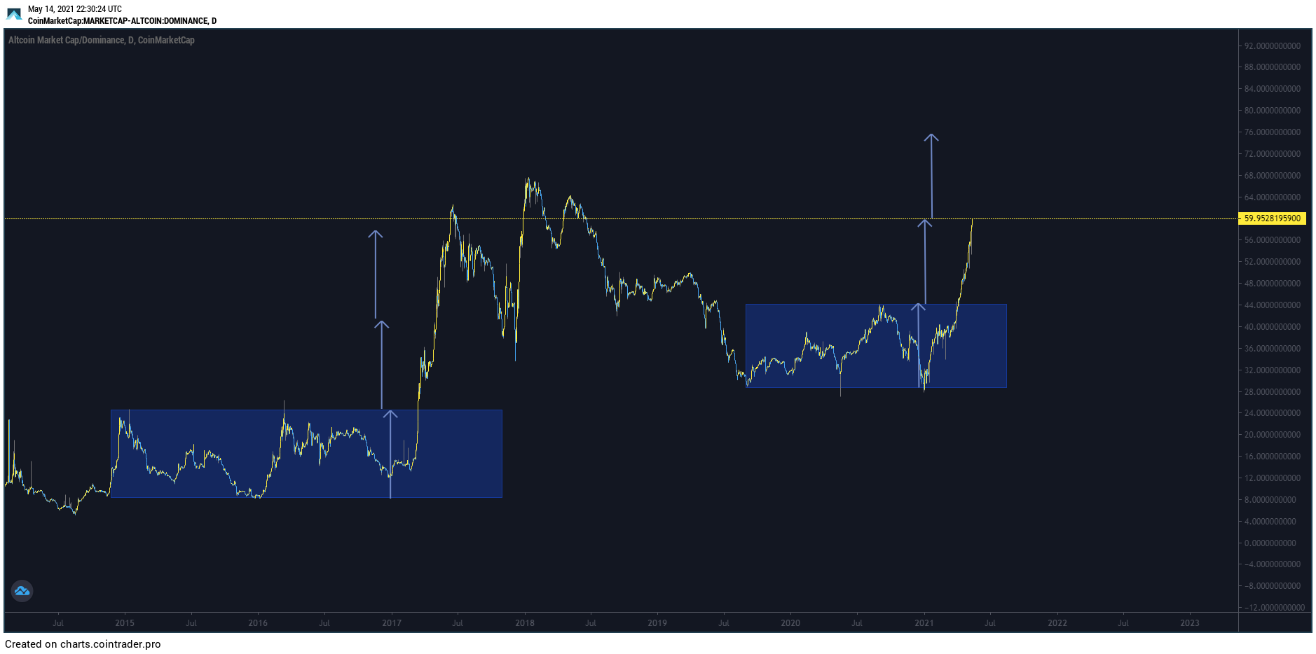 coin trader pro