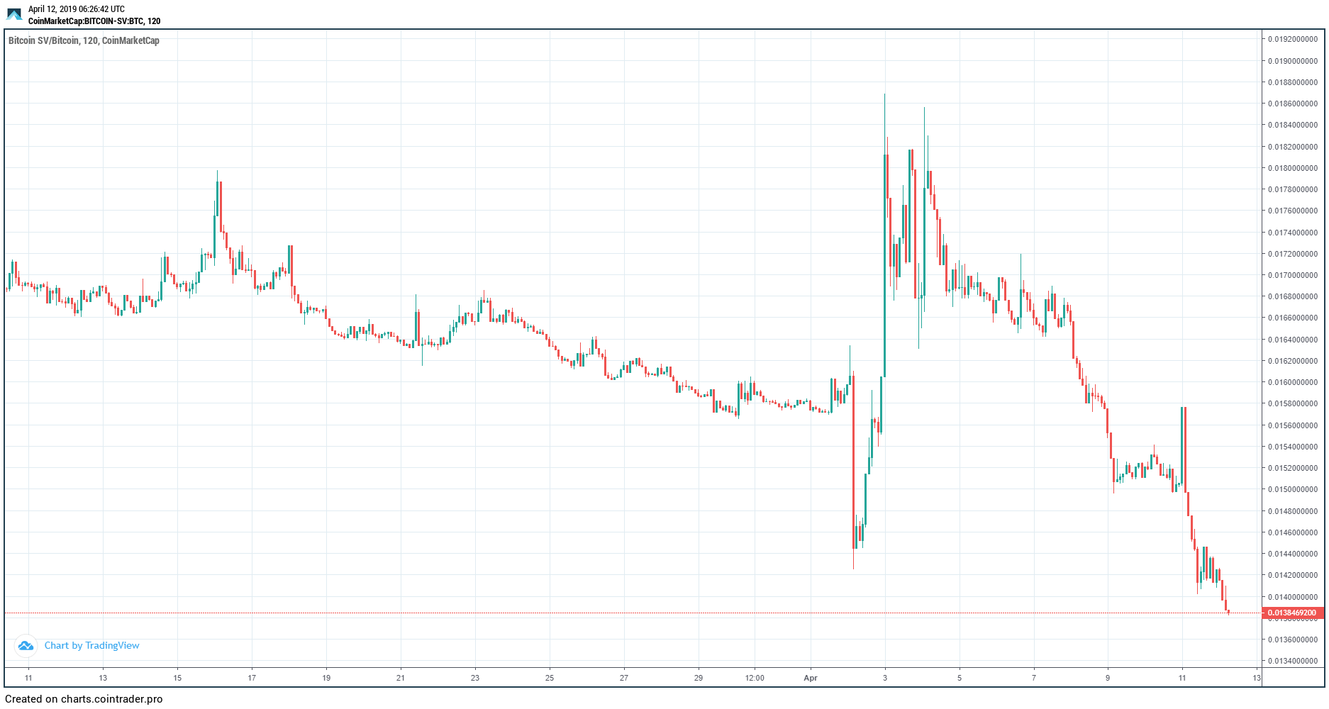 CoinTrader.Pro Chart Viewer - Snapshot