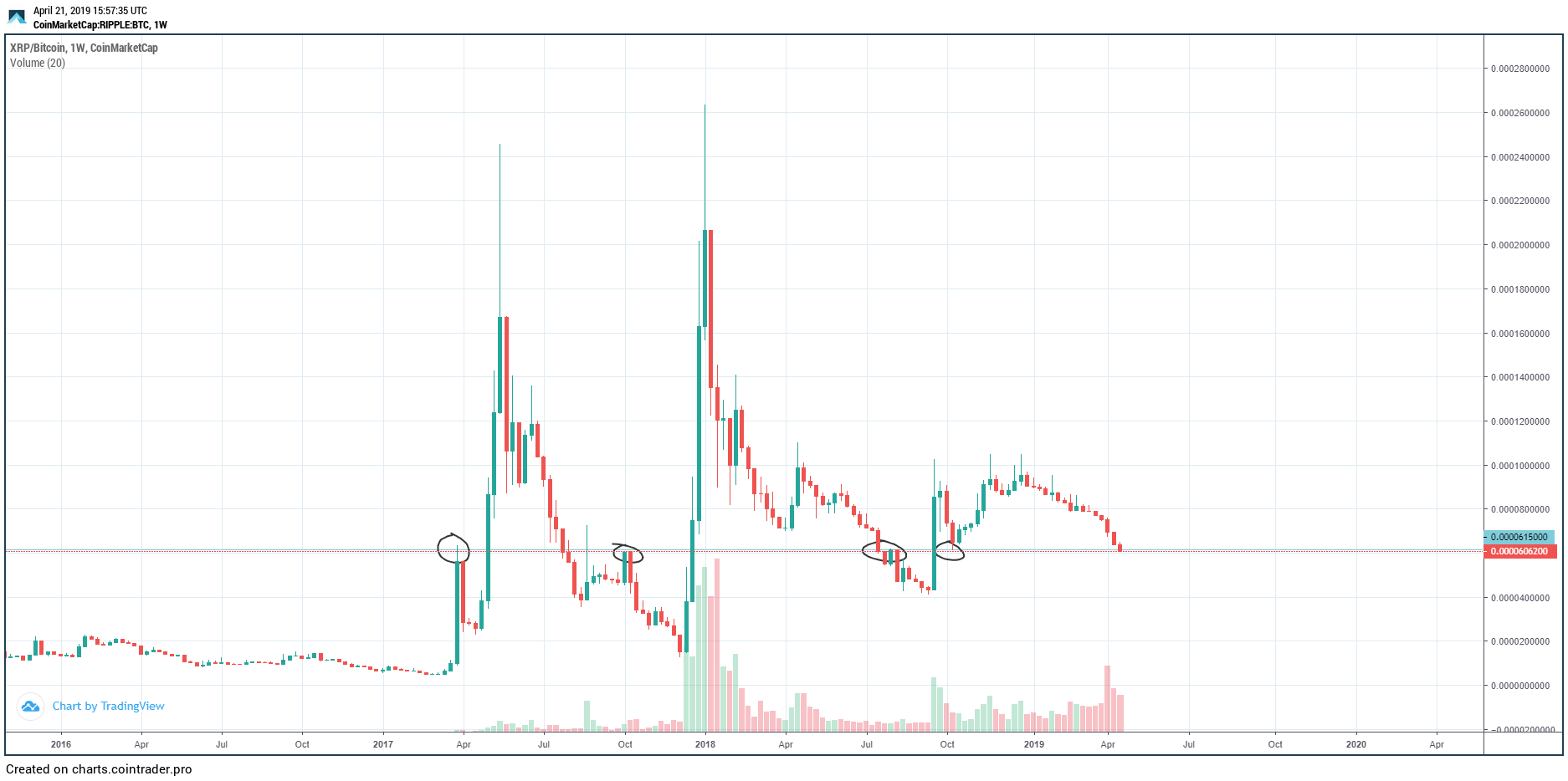 CoinTrader.Pro Chart Viewer - Snapshot