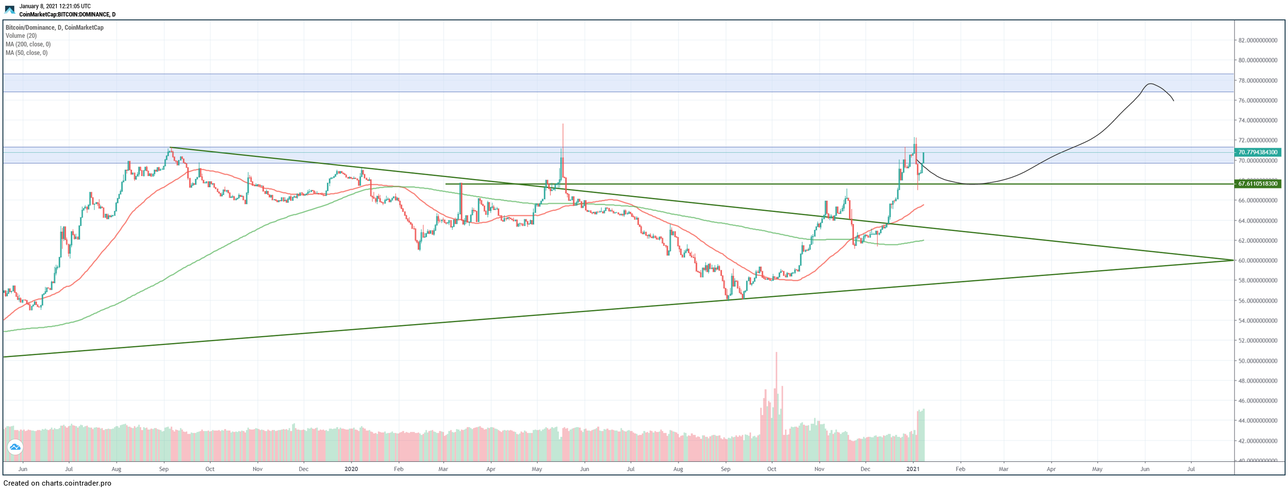 CoinTrader.Pro Chart Viewer - Snapshot