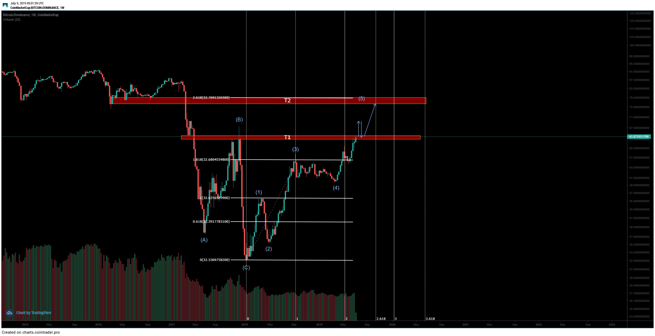 CoinTrader.Pro Chart Viewer - Snapshot